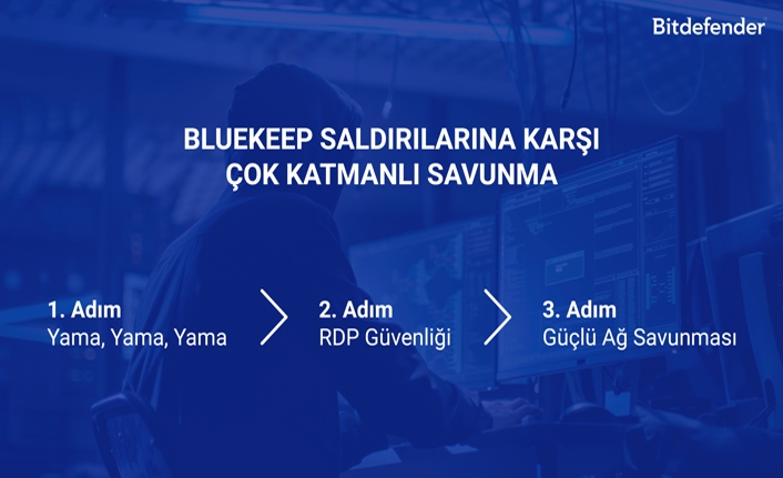 Eski bir sistem kullanıyorsanız güncelleme vakti ! — haber görseli