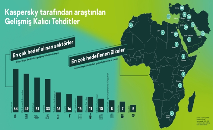 Türkiye tehditlere en açık ülkeler arasında — haber görseli