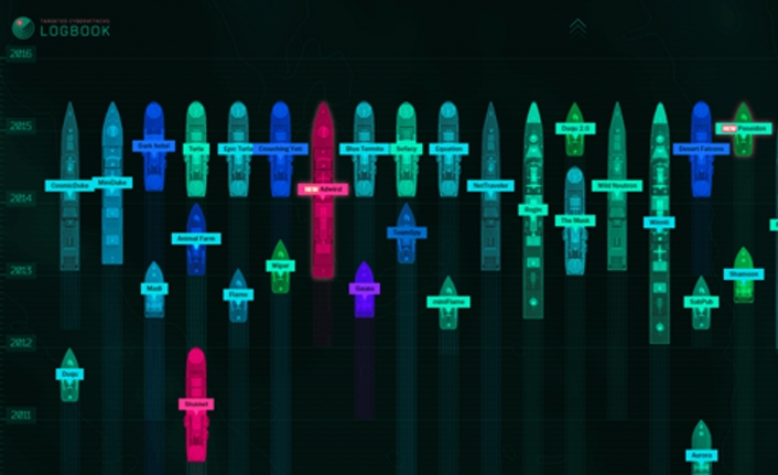 Sandbox gelişmiş tehditlere karşı otomatik koruma sağlıyor — haber görseli