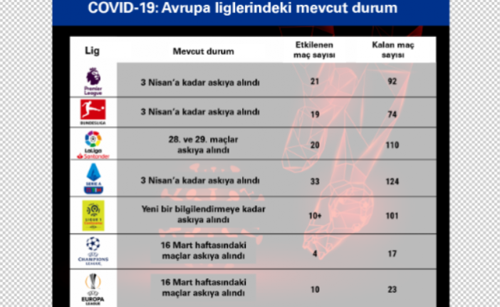 Futbolun koronavirüs kaybı 4 milyar euro — haber görseli