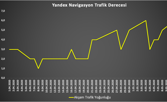 İstanbul’da akşam trafiğinin yoğunluk derecesi artıyor — haber görseli