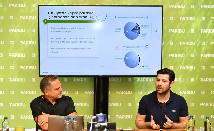 Türkiye’de Kripto Para İle İşlem Yapanların Oranı Yüzde 1’in Altında — haber görseli