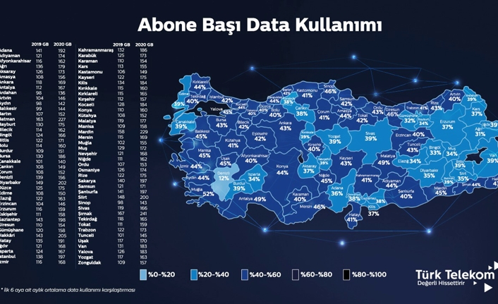 Türkiye’nin data kullanımı 178 GB’ı aştı  — haber görseli
