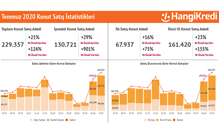 Konut Satışlarında Rekor Kırıldı! — haber görseli
