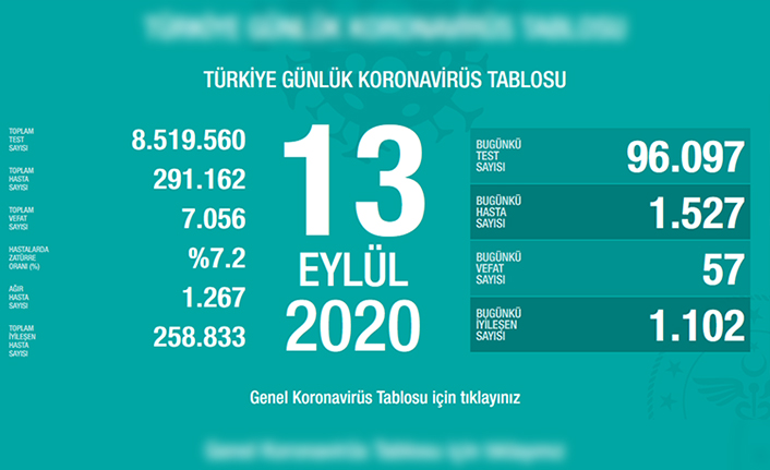 Türkiye'de son 24 saatte 57 kişi vefat etti! — haber görseli