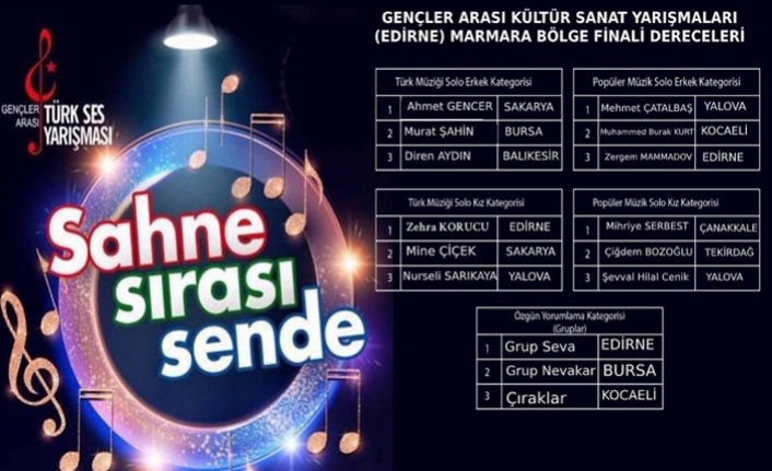 Sakarya’lı Gençlerden Büyük Başarı  — haber görseli