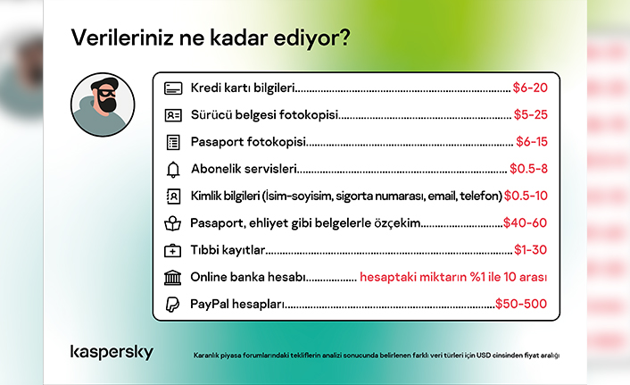 Kişisel verilerimizin çevrimiçi maliyeti ne kadar — haber görseli
