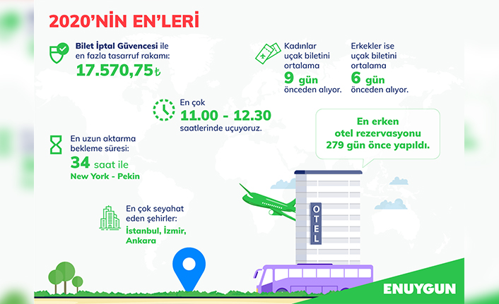 Pandemiyle şekillenen 2020 seyahat tercihleri — haber görseli