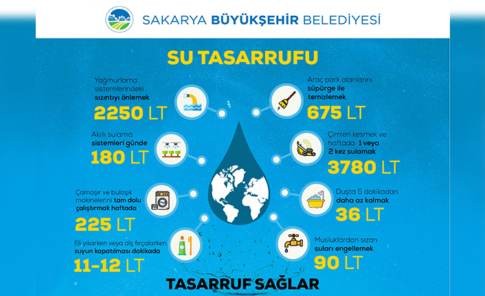 Su tasarrufu gönüllülük hareketiyle sağlanacak — haber görseli