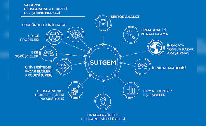 SATSO'dan Ücretsiz İhracat Danışmanlık Desteği — haber görseli