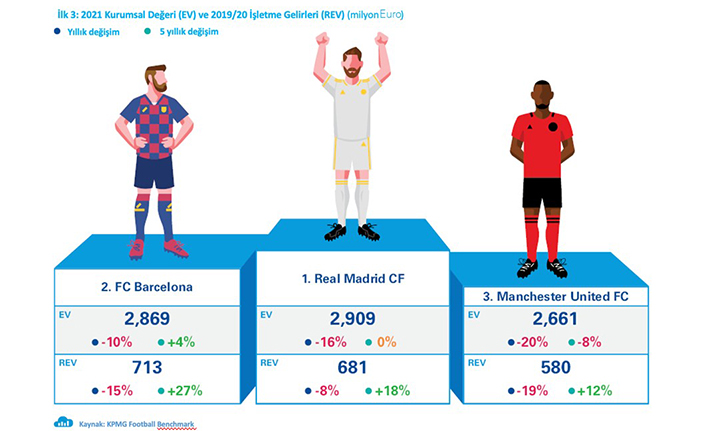 Virüsün Avrupa futboluna faturası 6,1 milyar euro — haber görseli