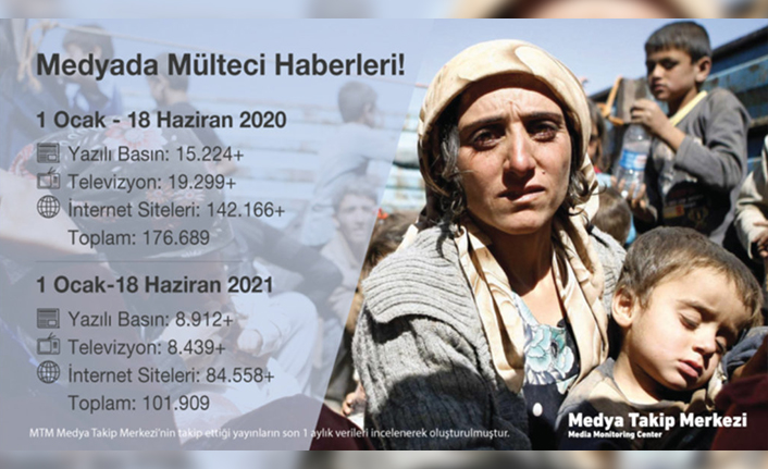 Mülteci haberlerinde %73 düşüş yaşandı — haber görseli