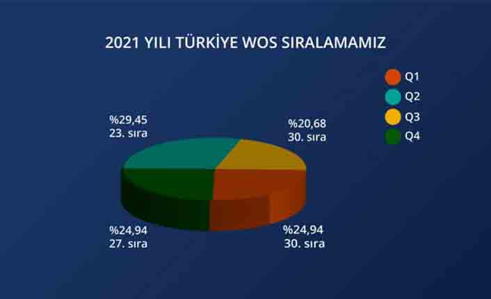 Sakarya Üniversitesinin Akademik Yayın Kalitesi Tescillendi — haber görseli