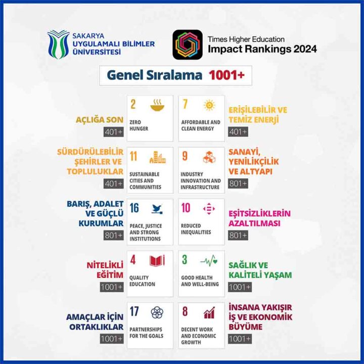 SUBÜ dünya üniversiteleri arasına girdi — haber görseli